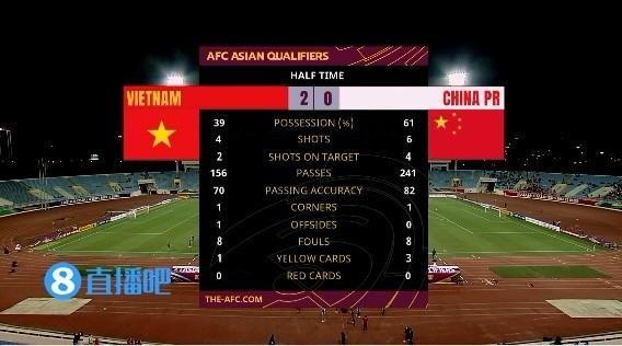 中国vs越南足球上半场比分